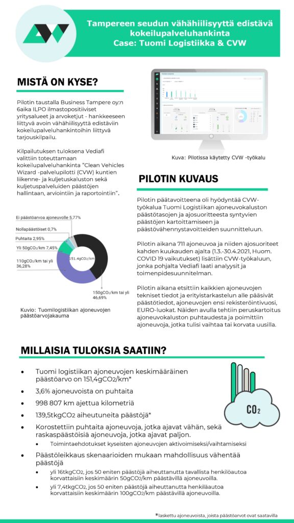  6Aika ILPO ilmastopositiiviset yritysalueet ja arvoketjut - hankkeen  OnePager Vediafi Oy 